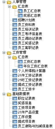 人力资源管理软件系统,定制开发哪家公司好