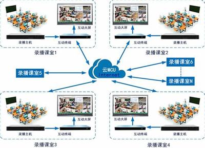 教育局网站建设方案导读:网站建设方案书模板|2024年07月新更