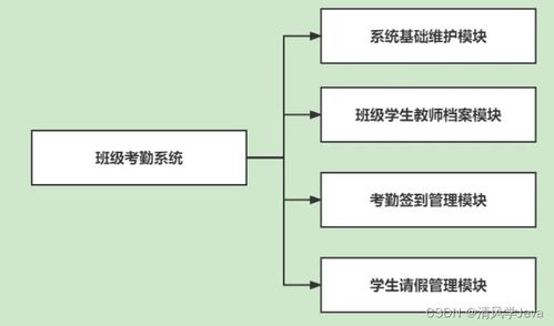 基于微信小程序的班级考勤管理系统 赠源码 论文 部署 讲解