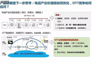 揭秘华为18年研发模式演进历程